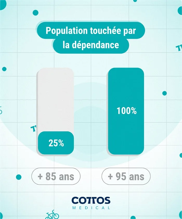 Social — ageing population 3